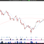 Long IRM: Iron Mountain bounces off $100, strong earnings and volumes fuel bullish continuation