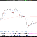 Long GBX: Greenbrier soars after Q3 beat, pullback buy setup toward $62  target