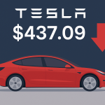 Tesla stock dips 1% despite rating upgrade as investors await delivery figures